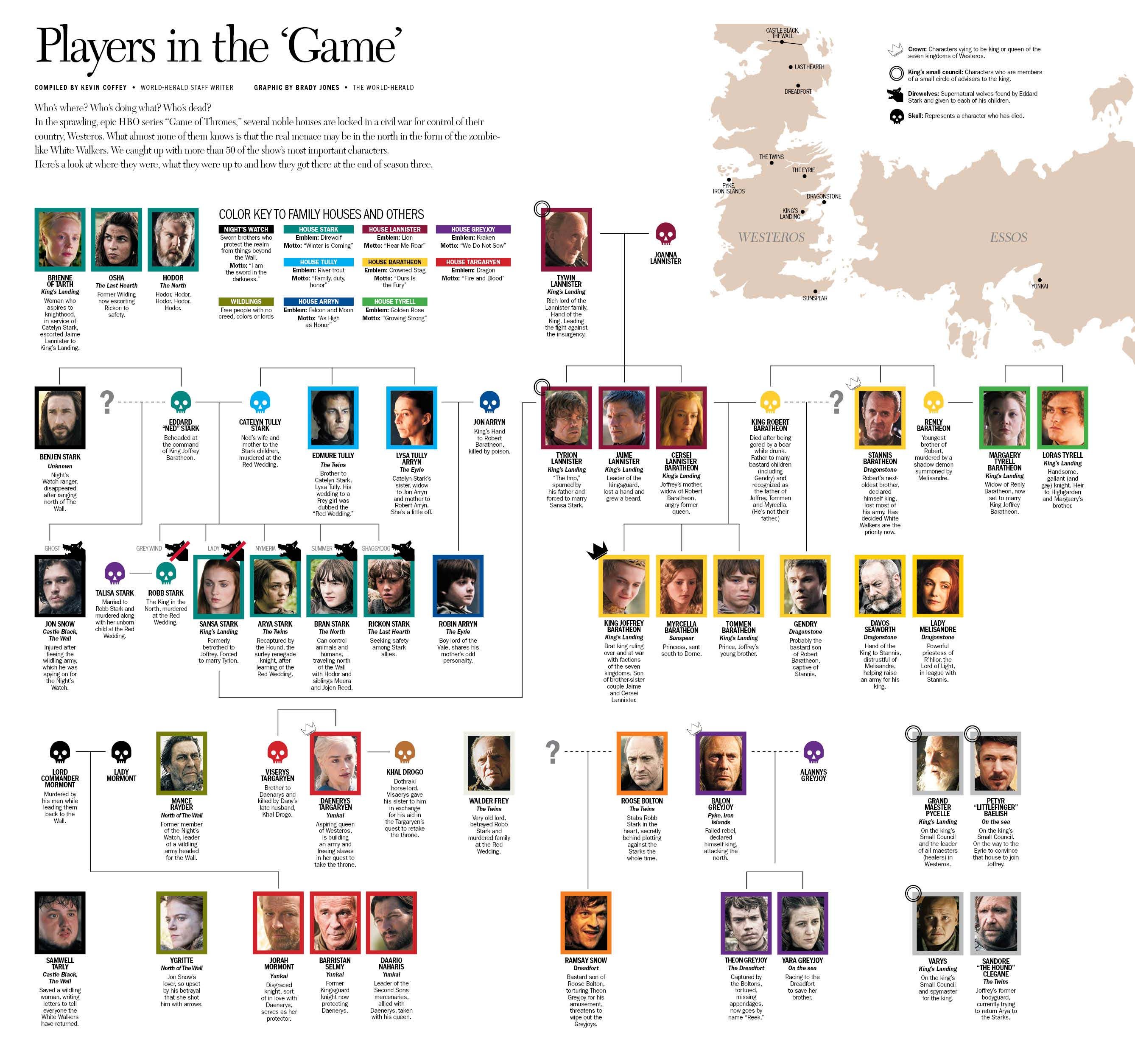 Game of thrones characters guide with pictures